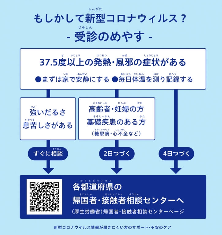 新型コロナウィルス　受信の目安